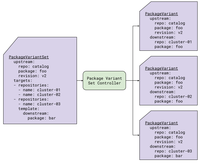 Figure 5: PackageVariantSet with the repository list